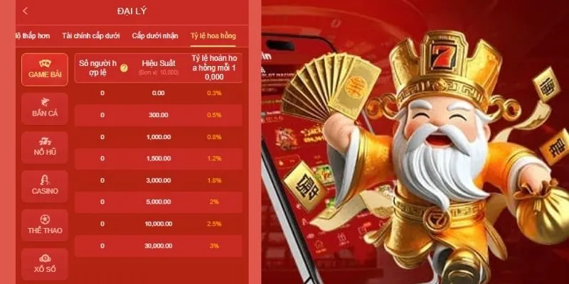 Đại Lý 68WIN - Quyền Lợi Hoa Hồng Hấp Dẫn Lên Đến 20% 3 Cộng tác làm đại lý 68WIN theo hướng dẫn